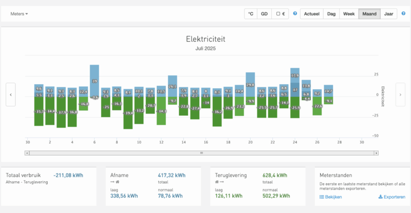 Enelogic platform
