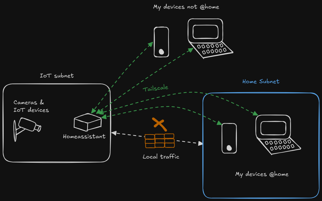 De installatie van Home Assistant op een mini-PC